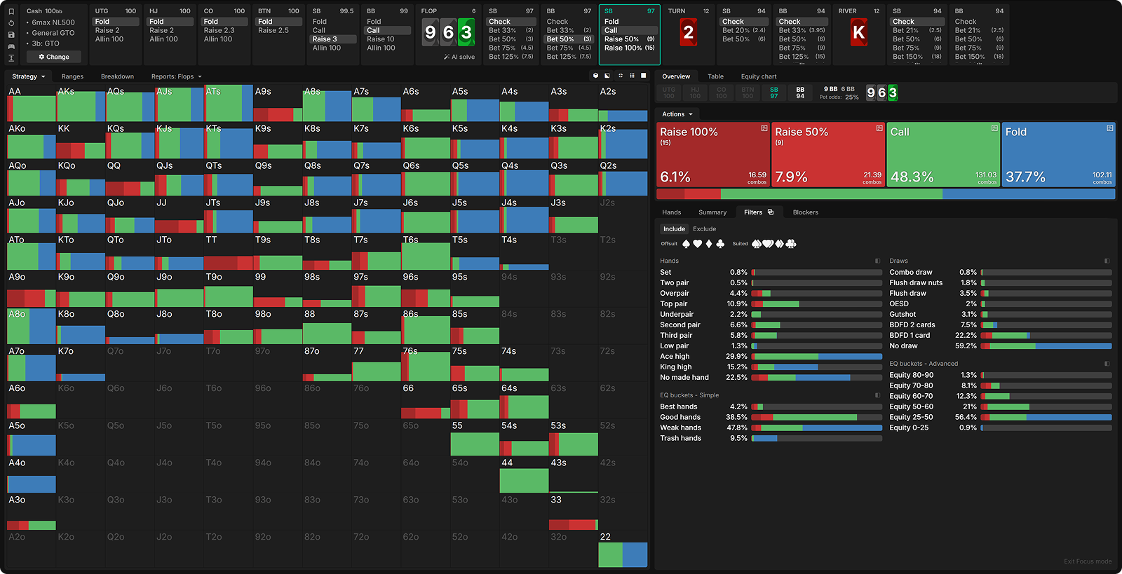 963 两同花牌面上 OOP 面对 stab 的应对图