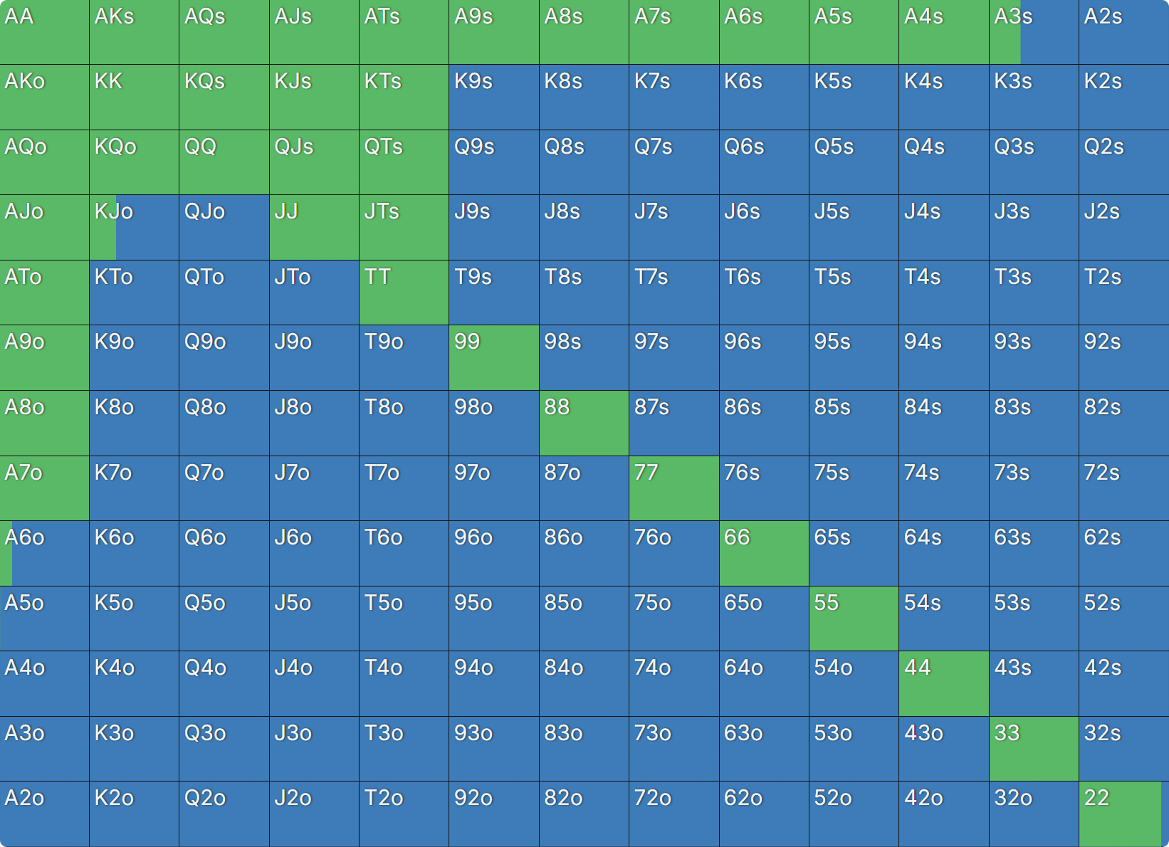 小盲面对 BTN shove 的跟弃范围图