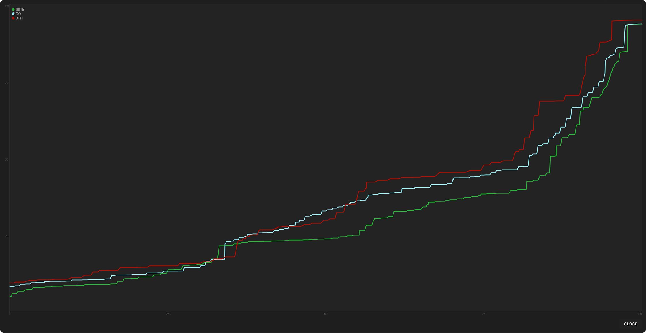三人底池权益图 1