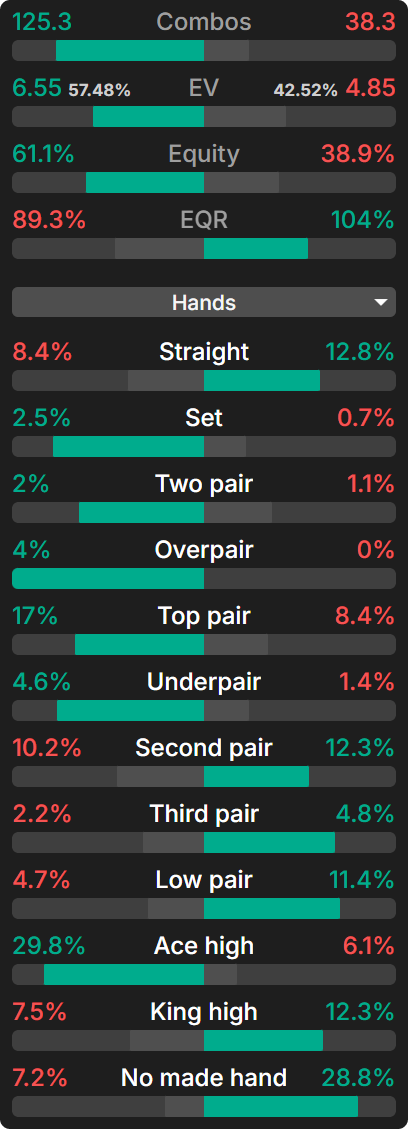 两个 963 runout 的范围分布对比图