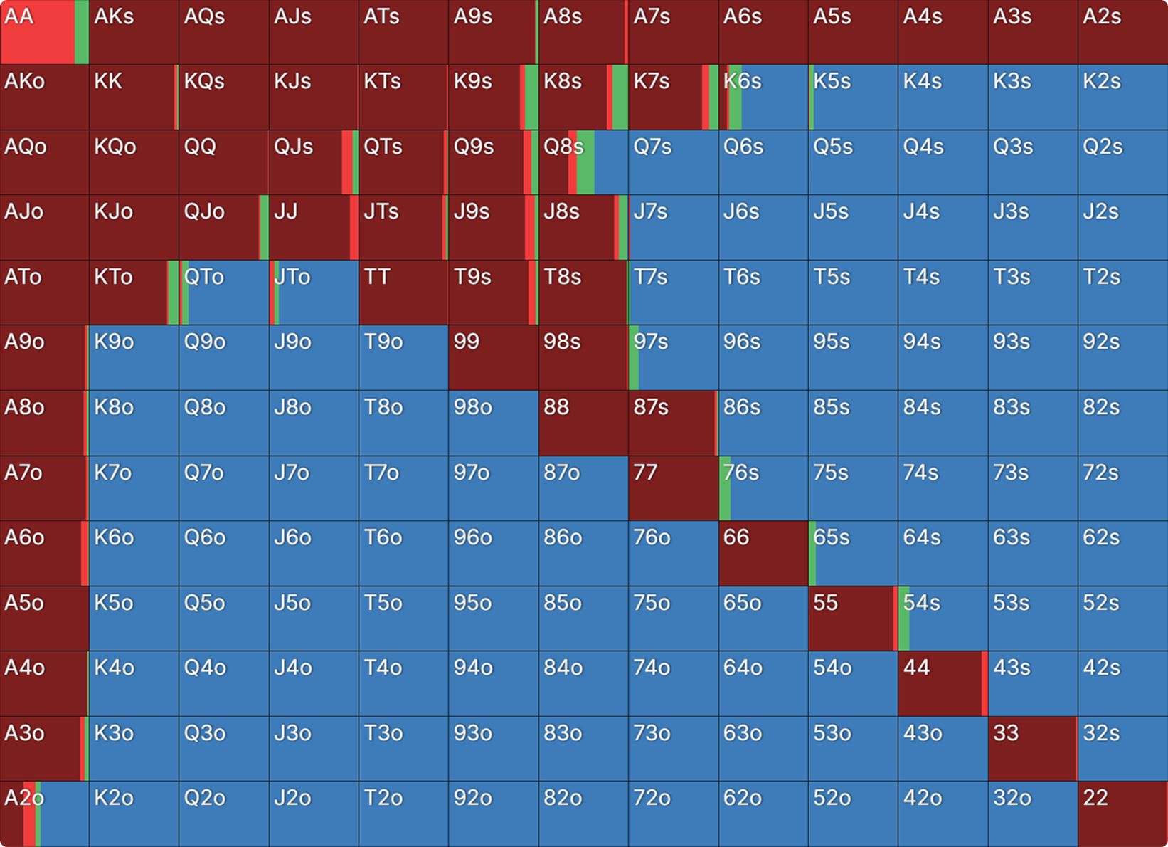 盲注面对 BTN open 的应对图