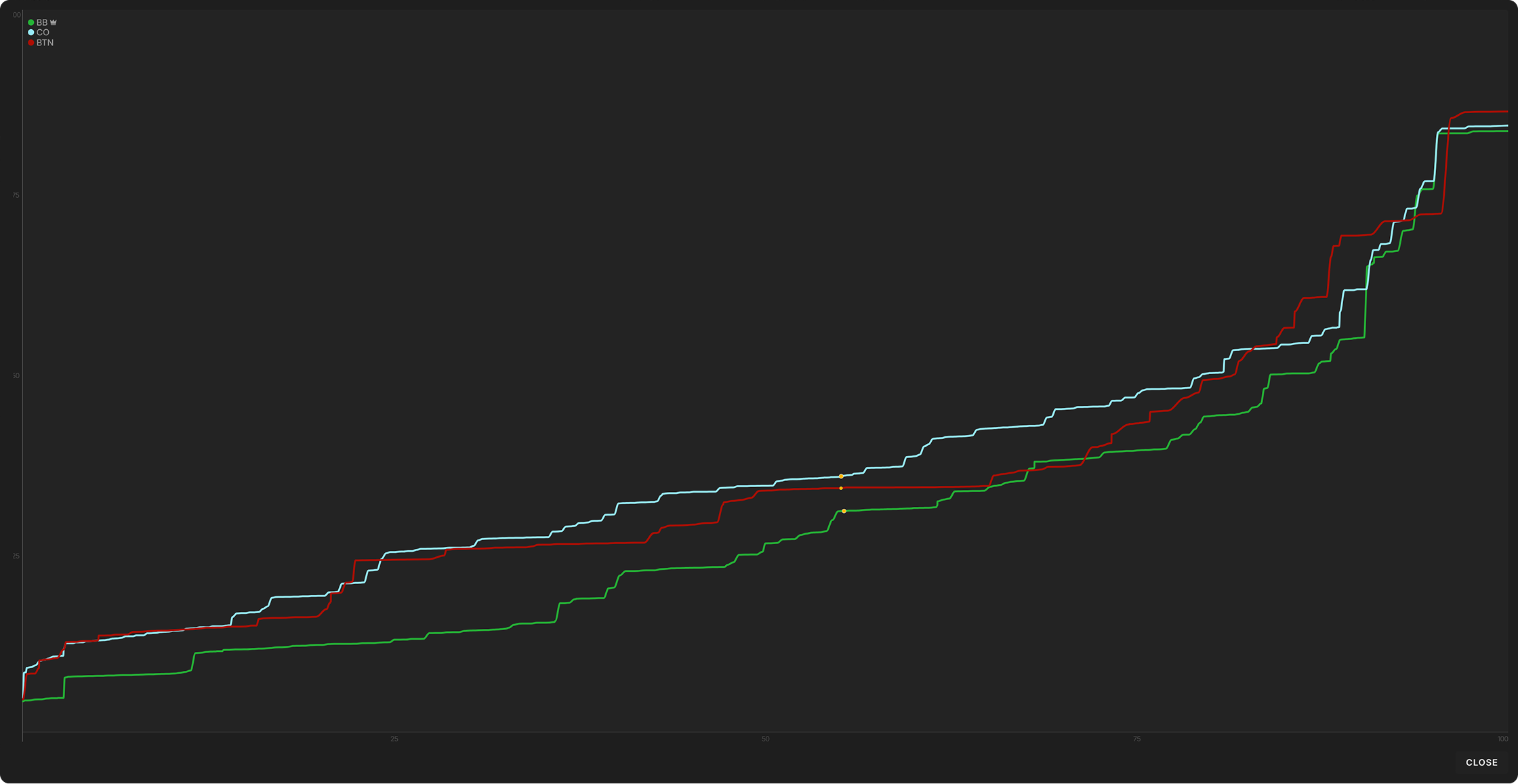 三人底池权益图 2