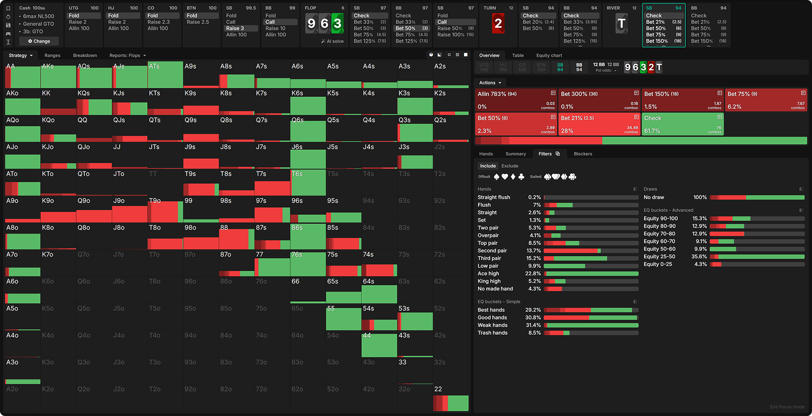 河牌高张区域分布图