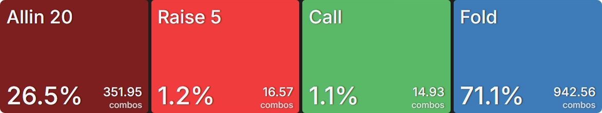 盲注应对频率汇总图