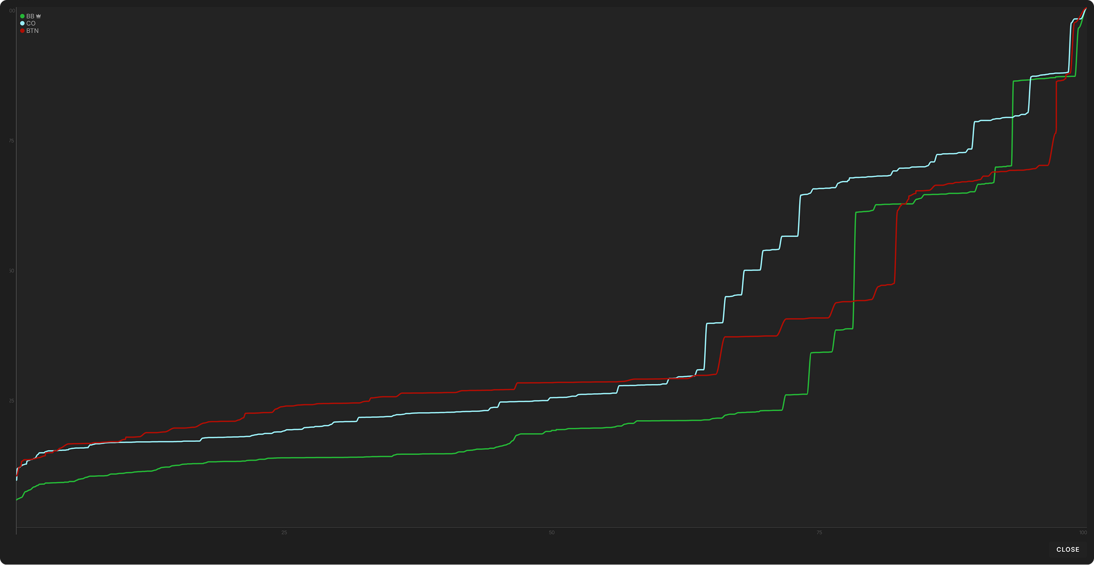 三人底池权益图 3