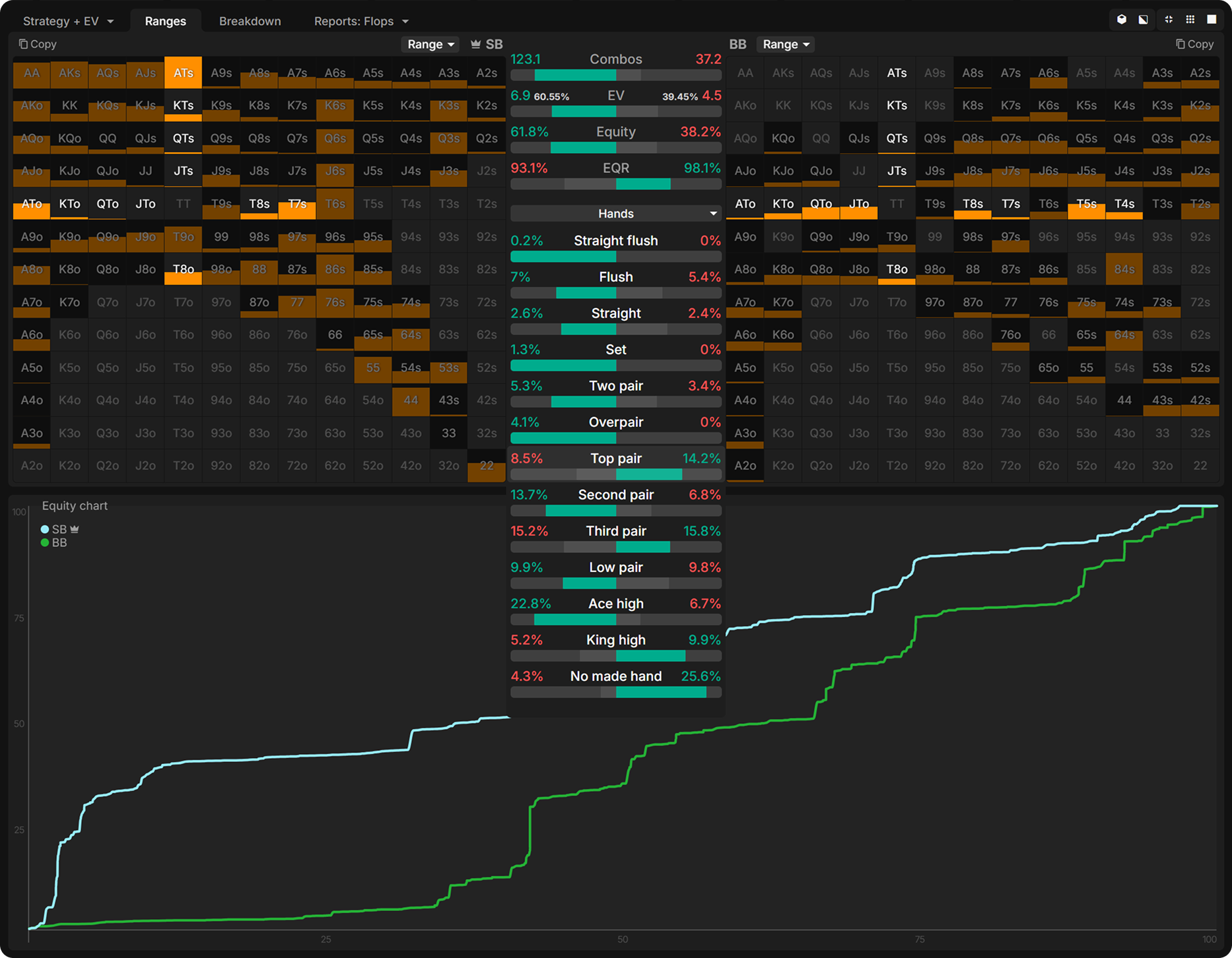 河牌再开火频率图