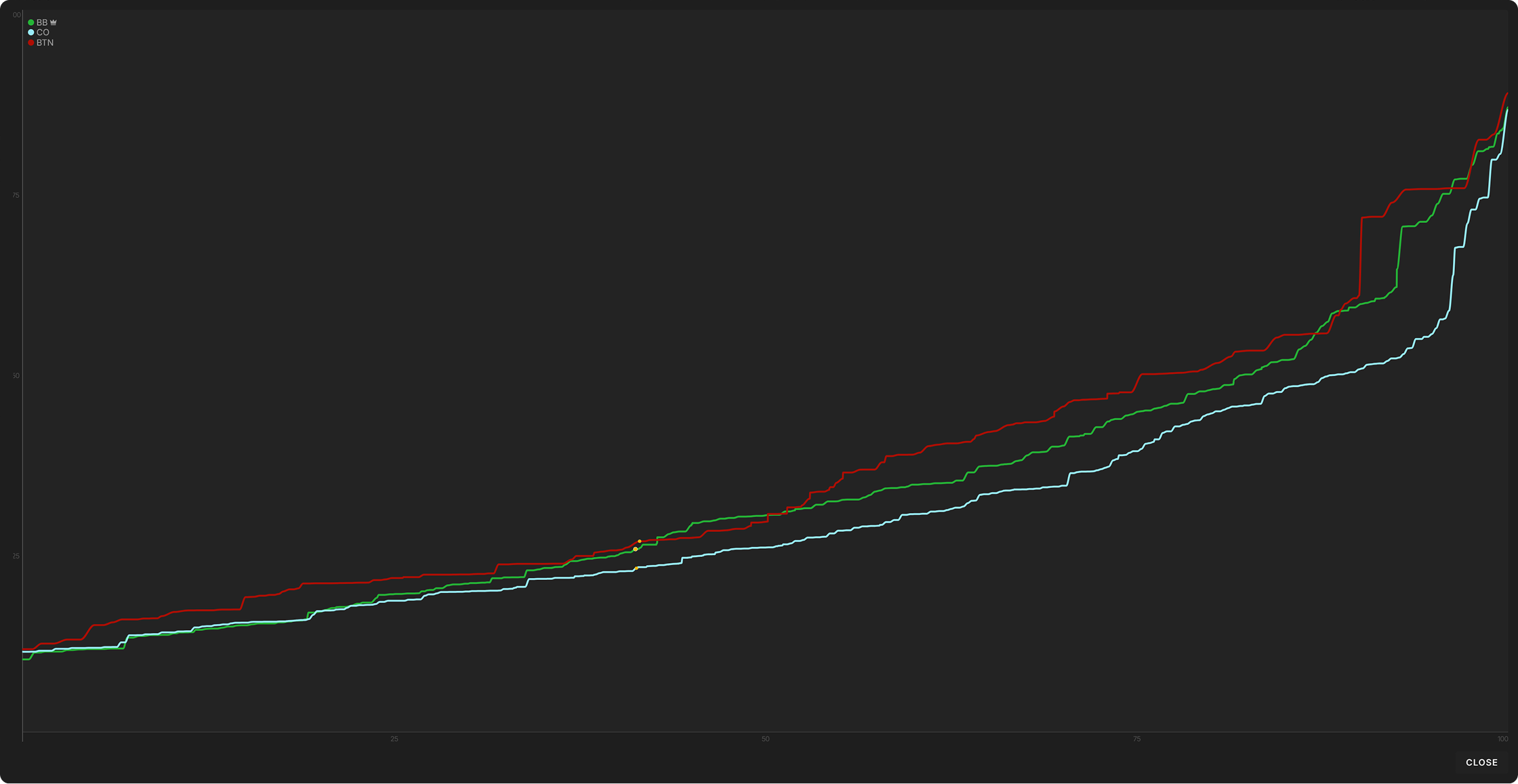 三人底池权益图 4