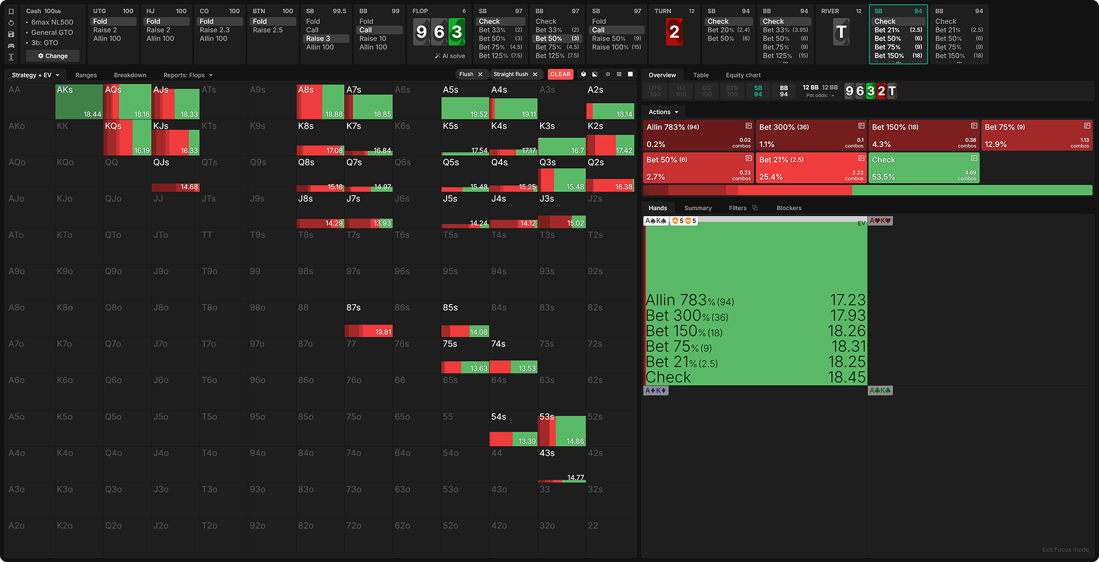 OOP 河牌成花策略图