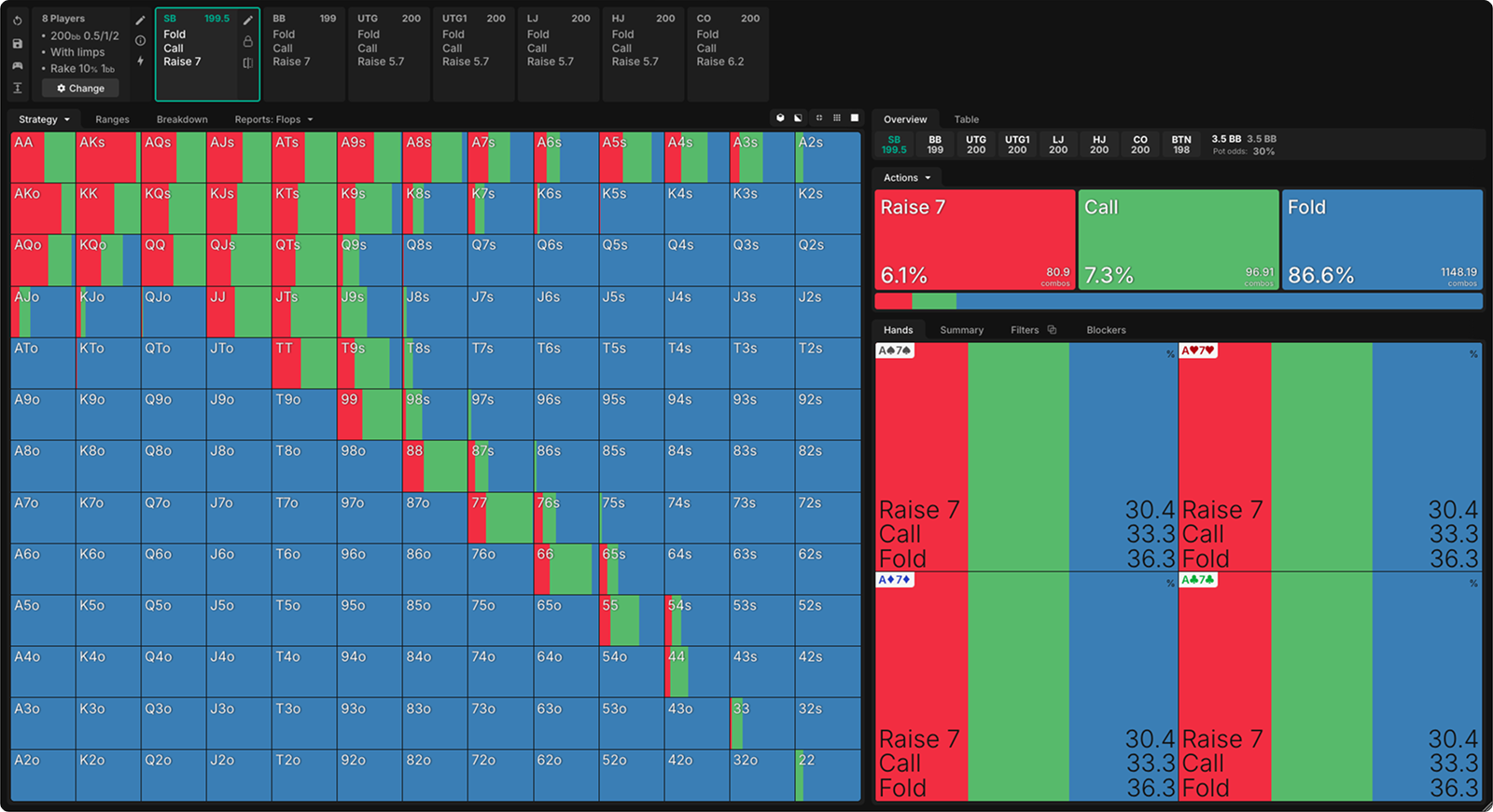 有抽水游戏中大盲 limp 范围图
