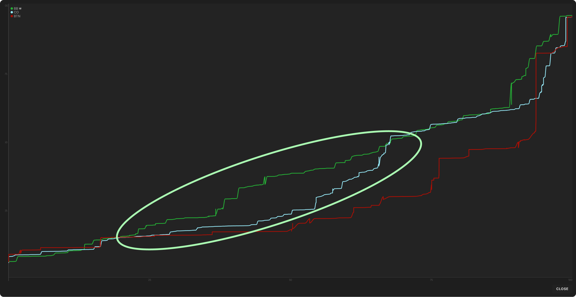 T756r 牌面上的 BB probe 策略图