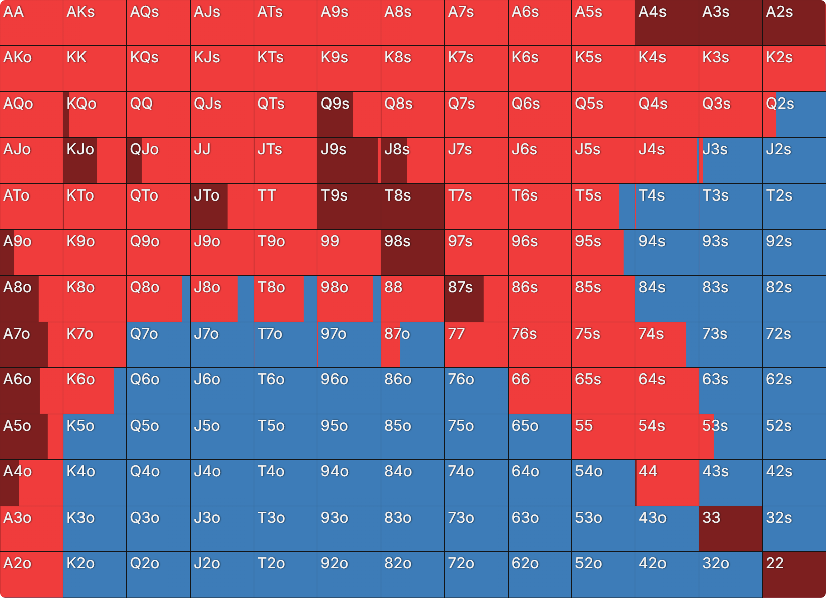 BTN 对两个 nit 的开局范围图