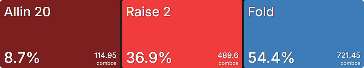 BTN 对两个 nit 的频率汇总图