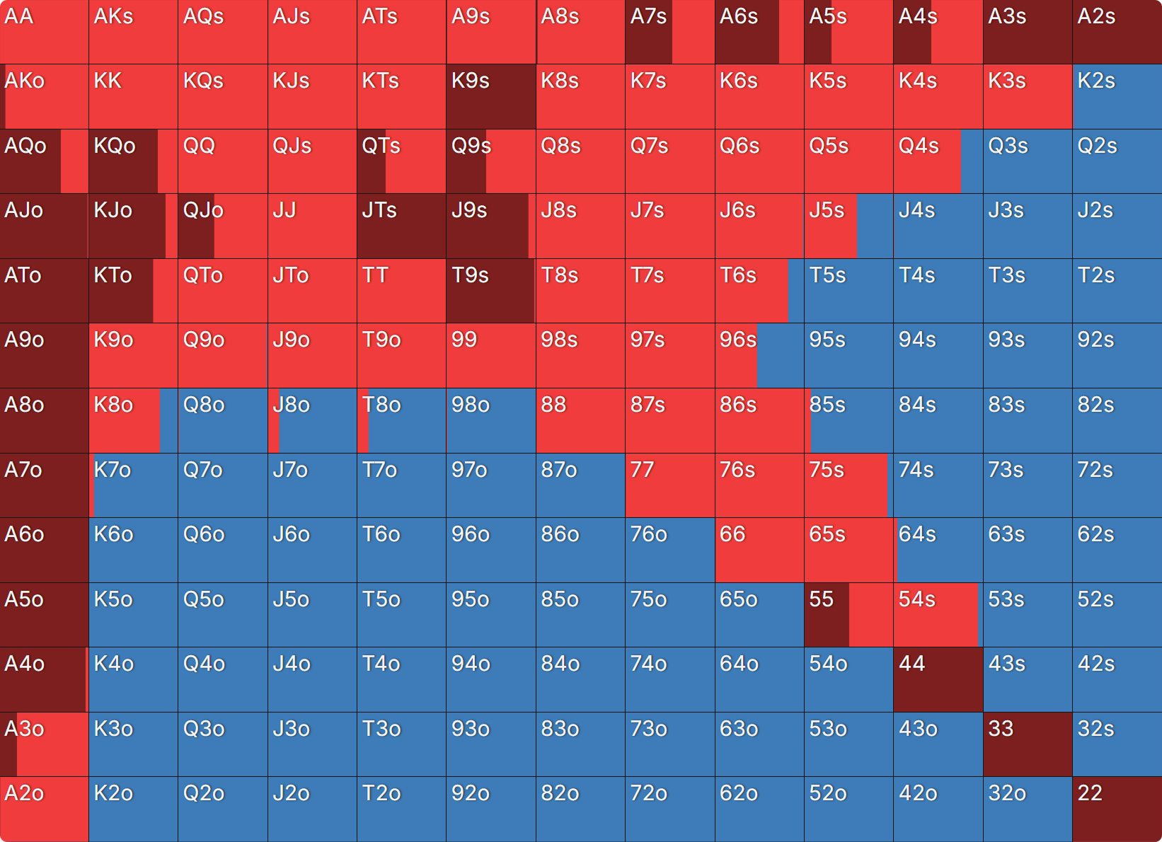 BTN 对两个 calling station 的开局范围图