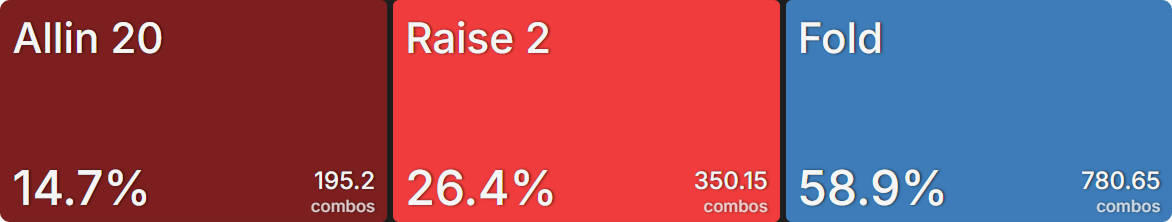 BTN 对两个 calling station 的频率汇总图