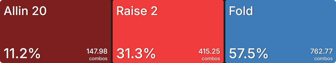 BTN 对单个 maniac 的频率汇总图