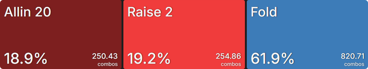 BTN 对两个 maniac 的频率汇总图