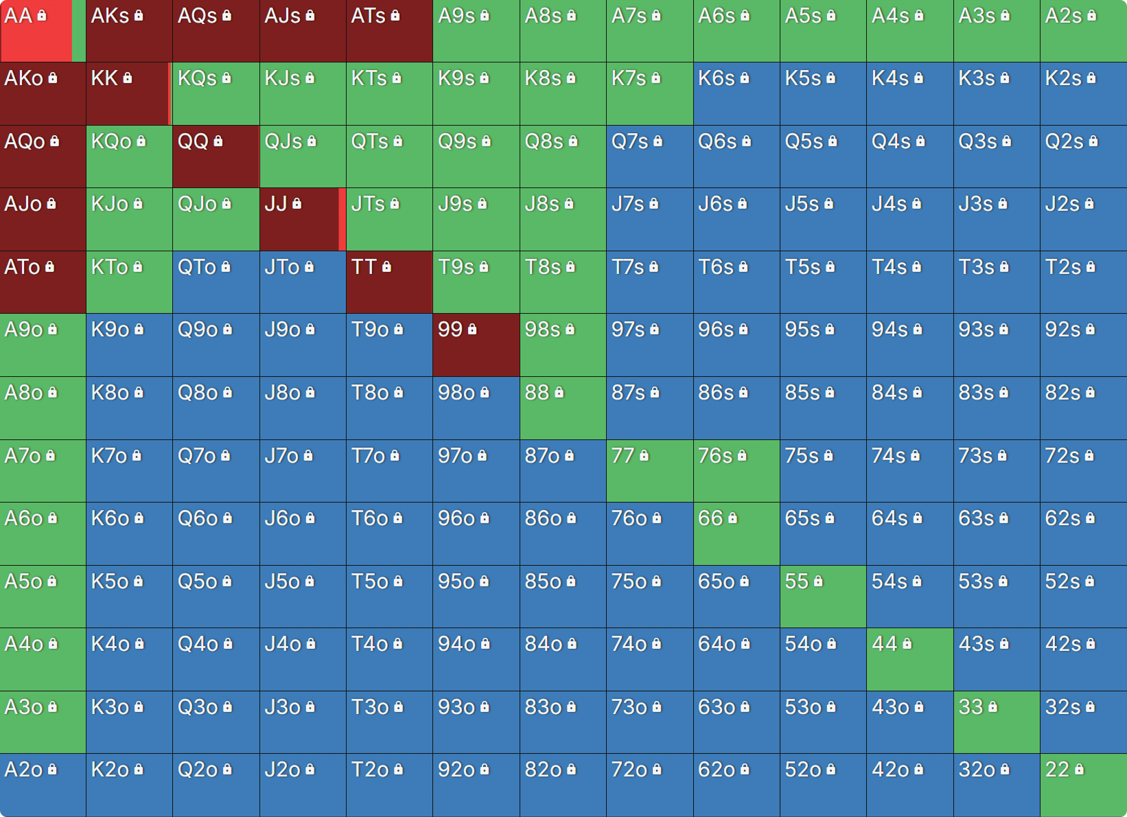 对手无 bluff 3-bet 时的应对范围图