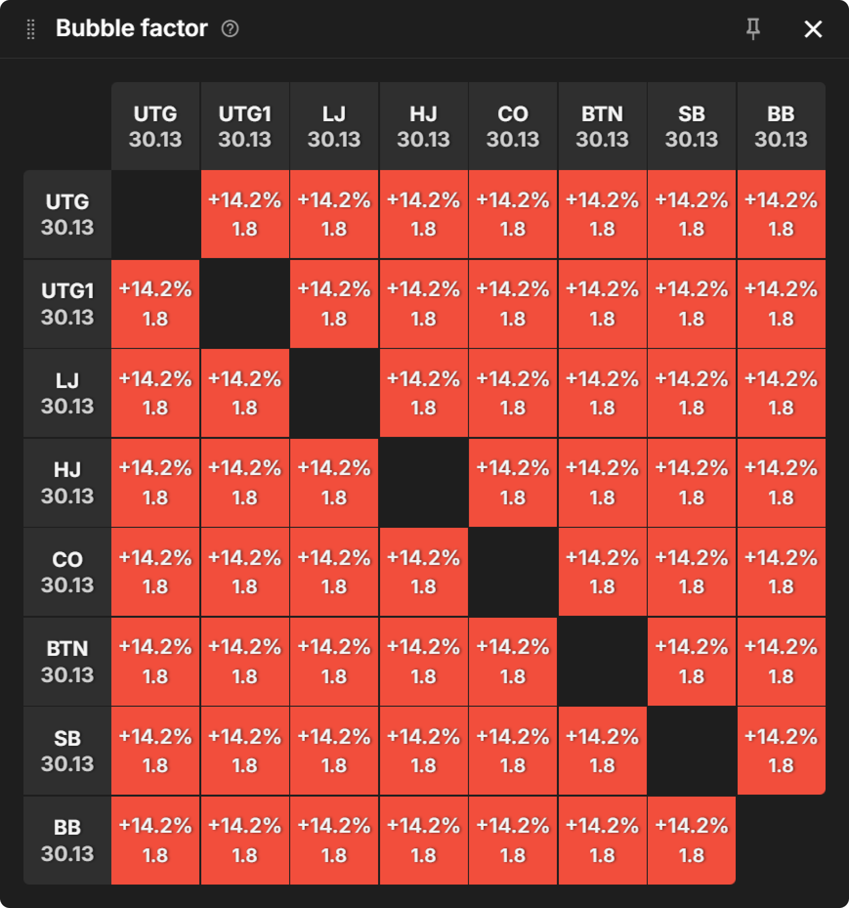 PKO 与经典赛制：翻前 RFI 范围比较