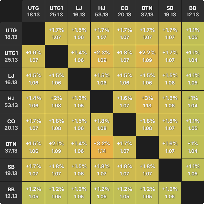 PKO Versus Classic: Responding to a Preflop Open