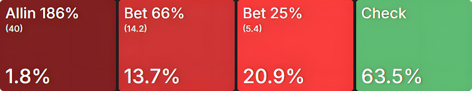 ICM vs. ChipEV：BB 3-Bet 背后的隐藏逻辑