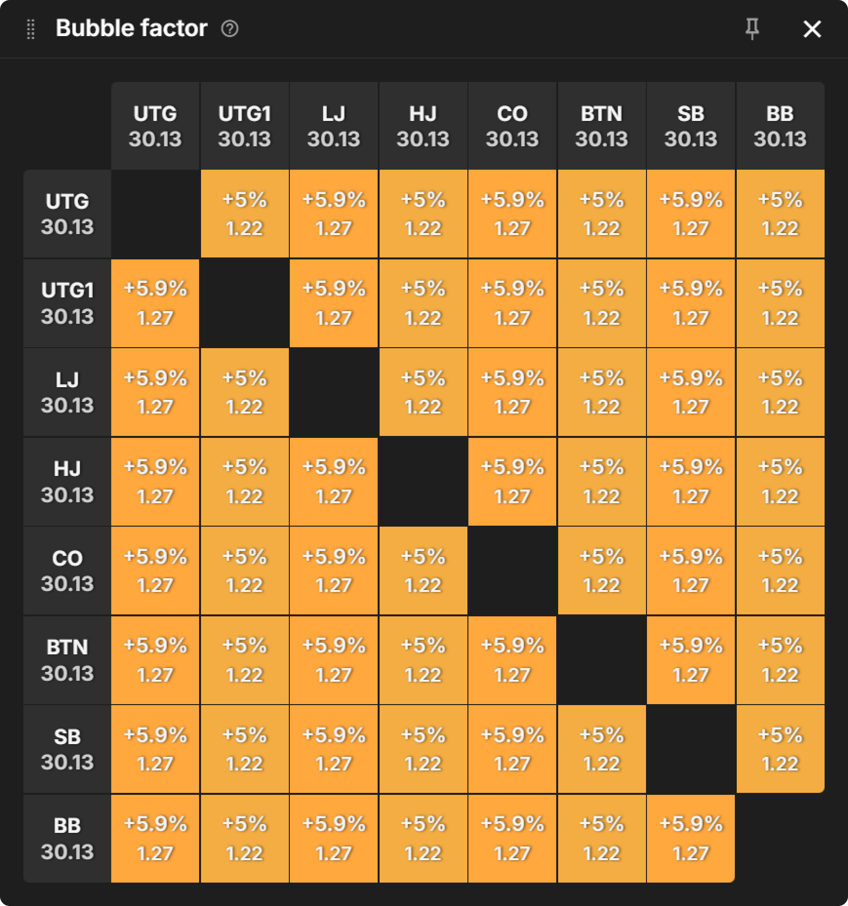 PKO 与经典赛制：翻前 RFI 范围比较