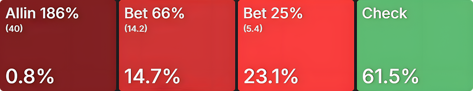 ICM vs. ChipEV：BB 3-Bet 背后的隐藏逻辑