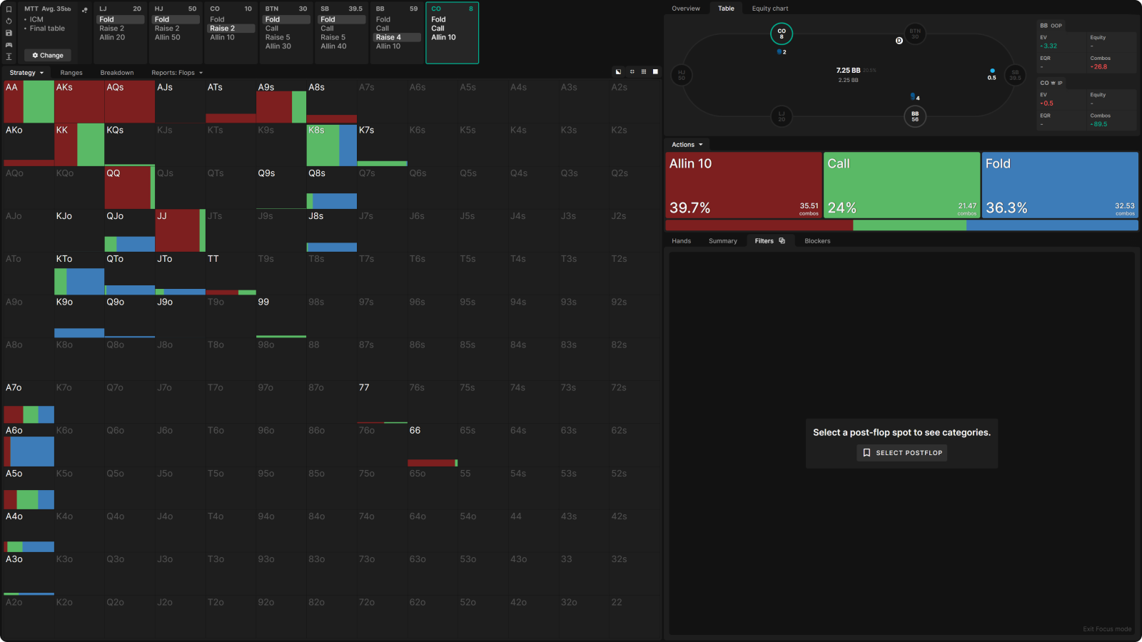 在决赛桌应对来自覆盖筹码玩家的 3-Bet