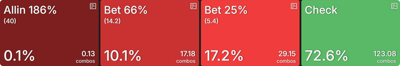 ICM vs. ChipEV：BB 3-Bet 背后的隐藏逻辑