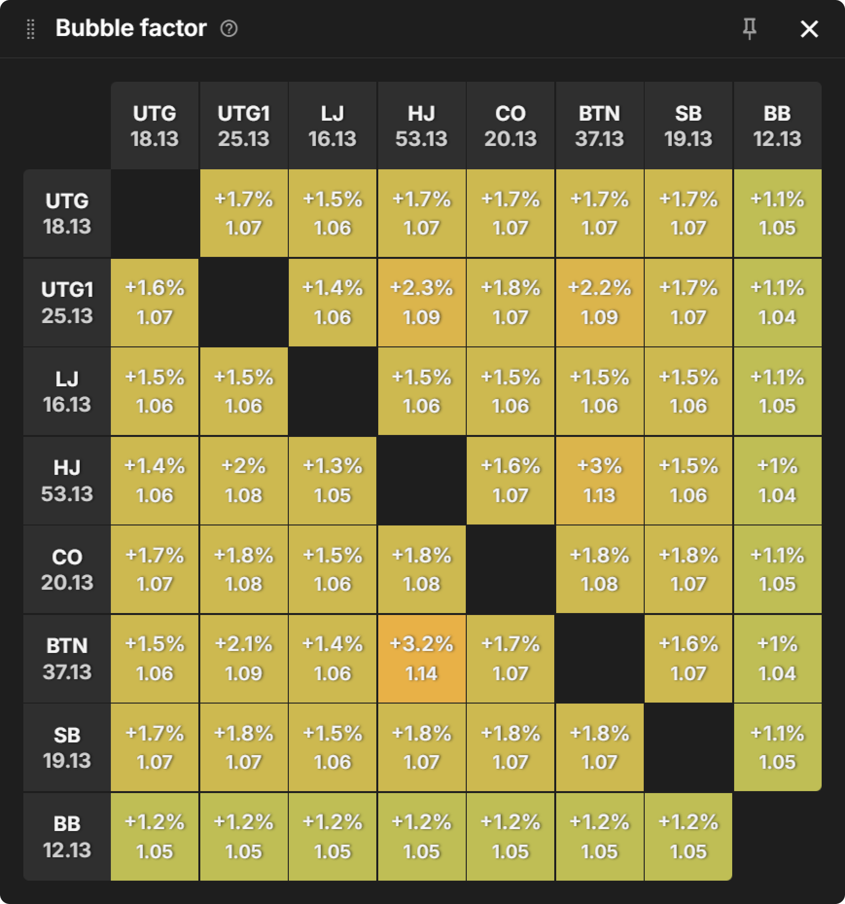 PKO 与经典赛制：翻前 RFI 范围比较