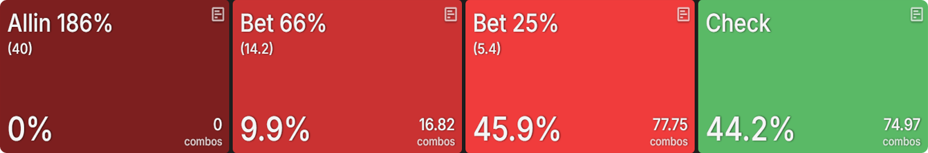 ICM vs. ChipEV：BB 3-Bet 背后的隐藏逻辑