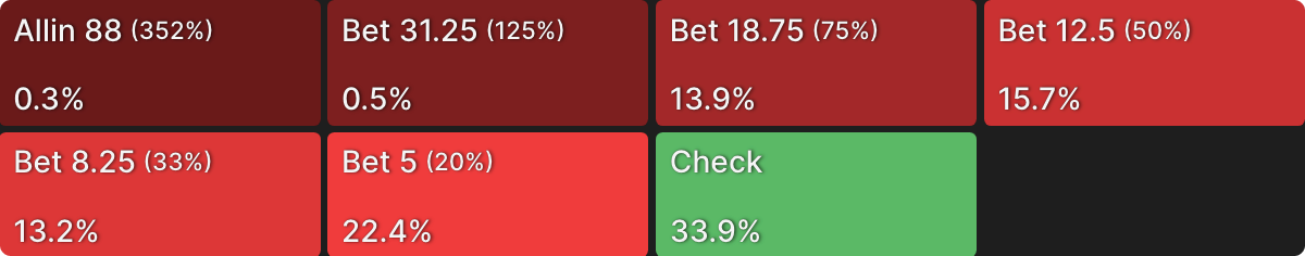 在现金局中制霸 OOP 的 3-Bet 底池