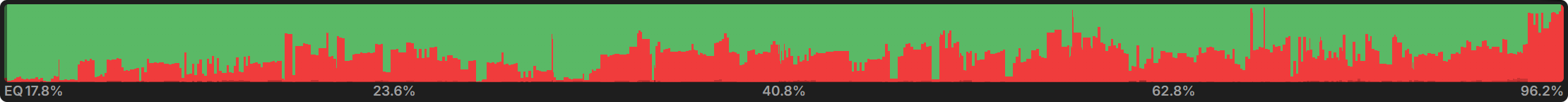 在 MTT 中作为覆盖筹码时的 Donk Bet