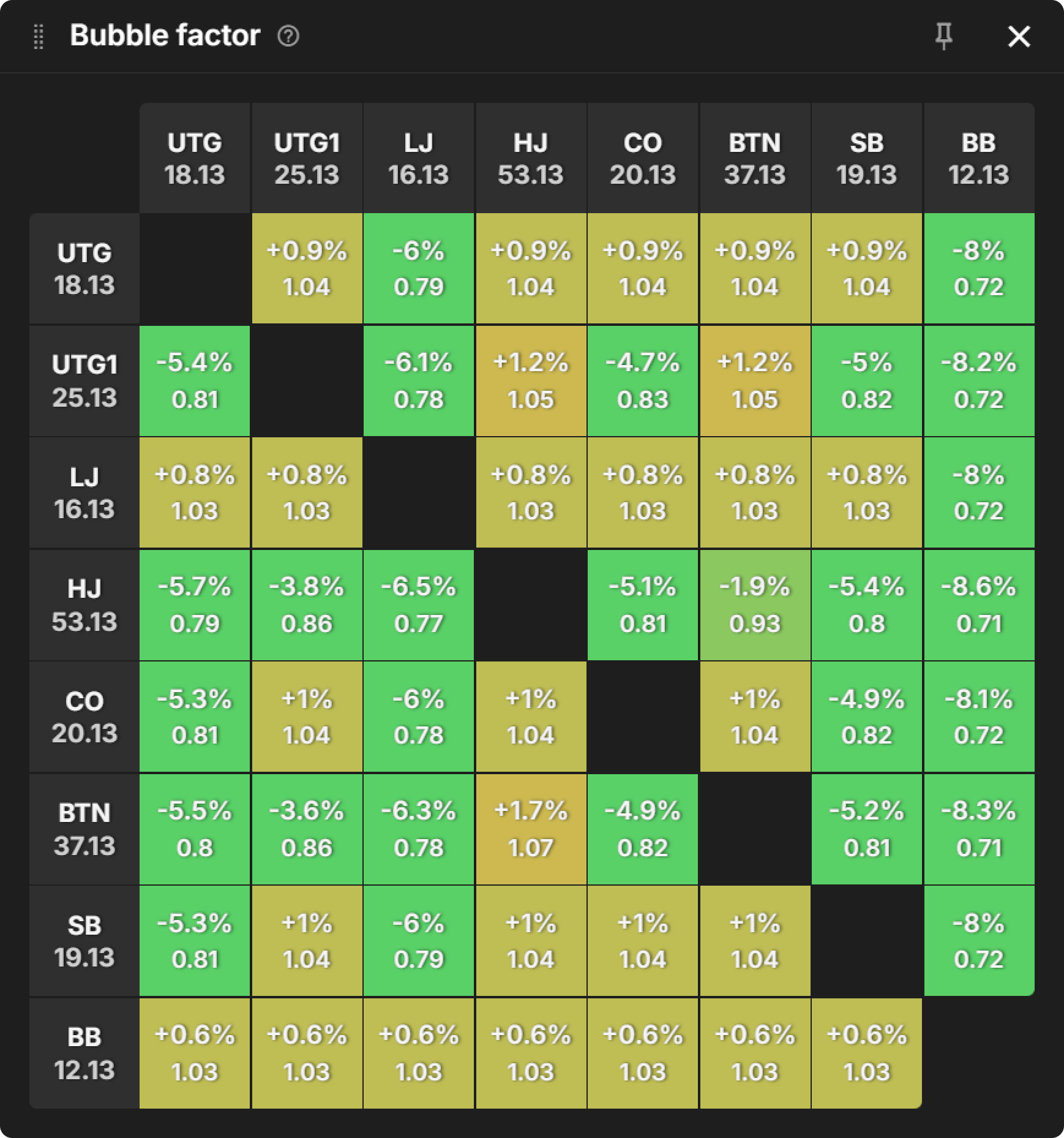 PKO 与经典赛制：翻前 RFI 范围比较