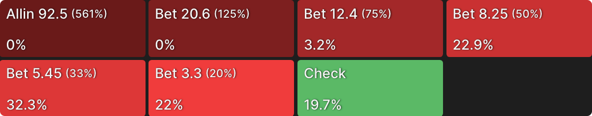 在现金局中制霸 OOP 的 3-Bet 底池