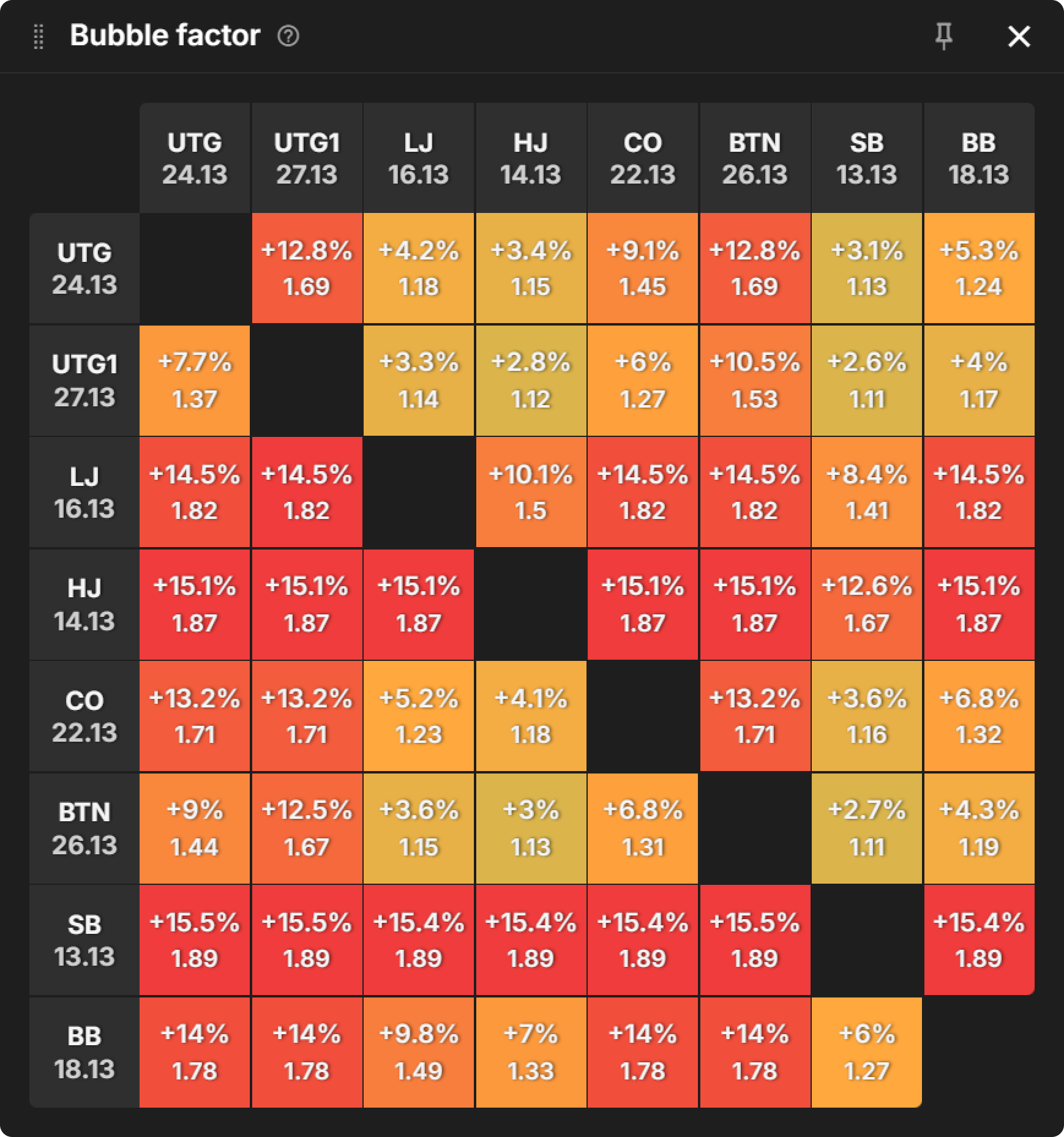 PKO 与经典赛制：翻前 RFI 范围比较
