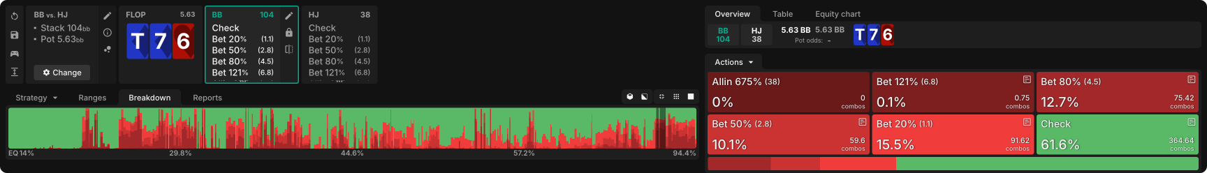 在 MTT 中作为覆盖筹码时的 Donk Bet
