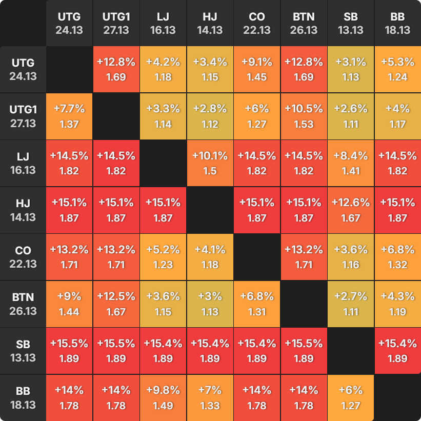 PKO Versus Classic: Responding to a Preflop Open