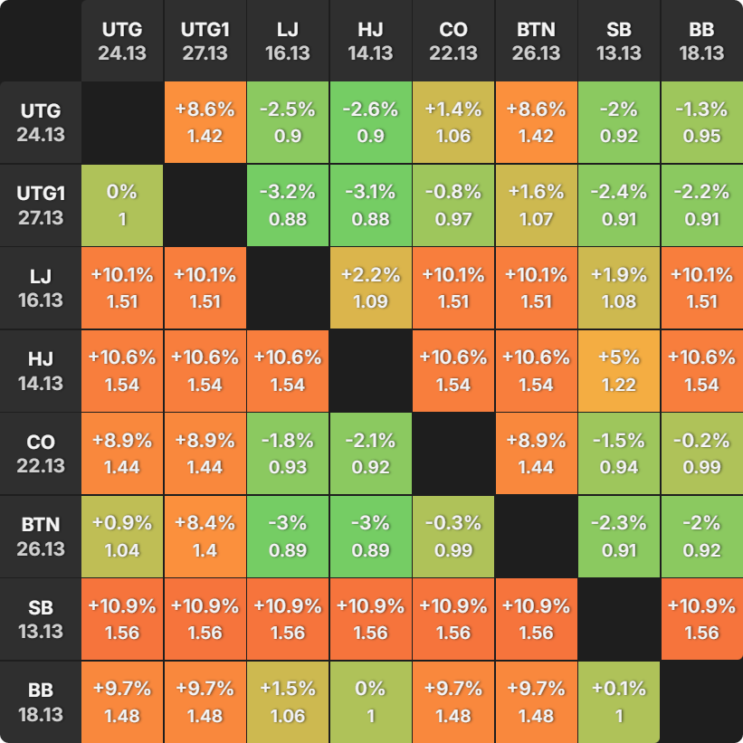 PKO Versus Classic: Responding to a Preflop Open